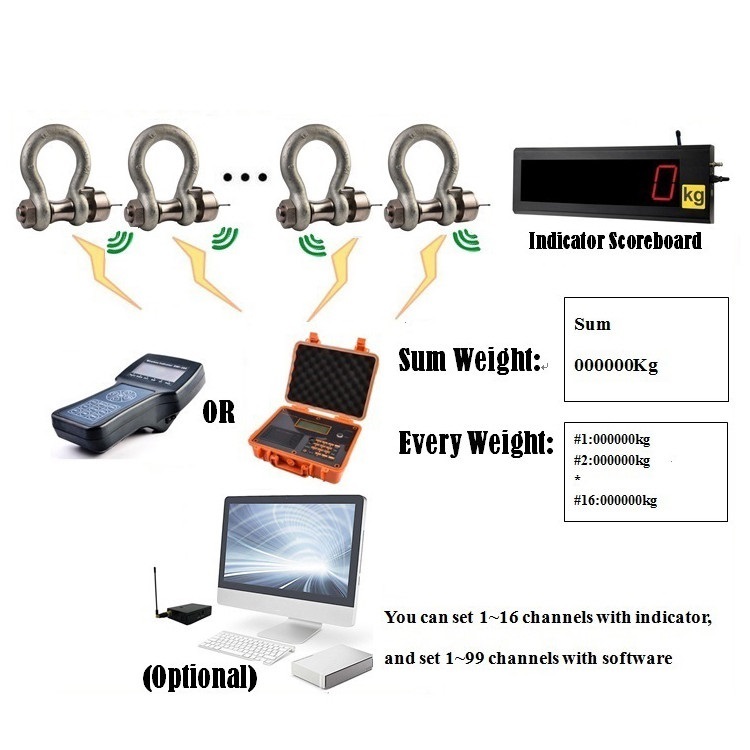 Straightpoint Clevis Cells Radio Telemetry Lifting Shackles Wireless Pin Anchor Shackle Load Cell