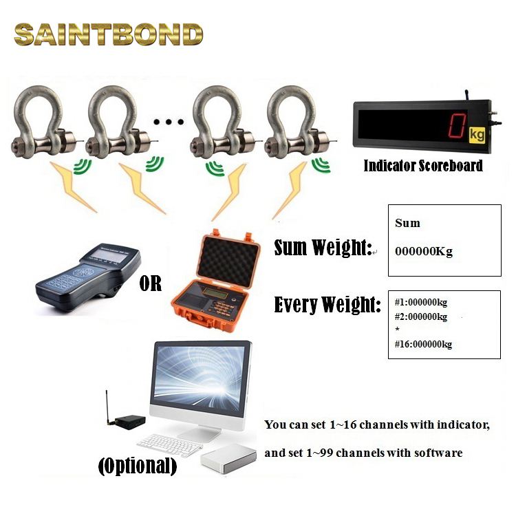 Cells for Cable Tension Wih Integrerated Wireless Loadshackle Safe Working Shackles And Hooks Limits Shackle Load Cell Price