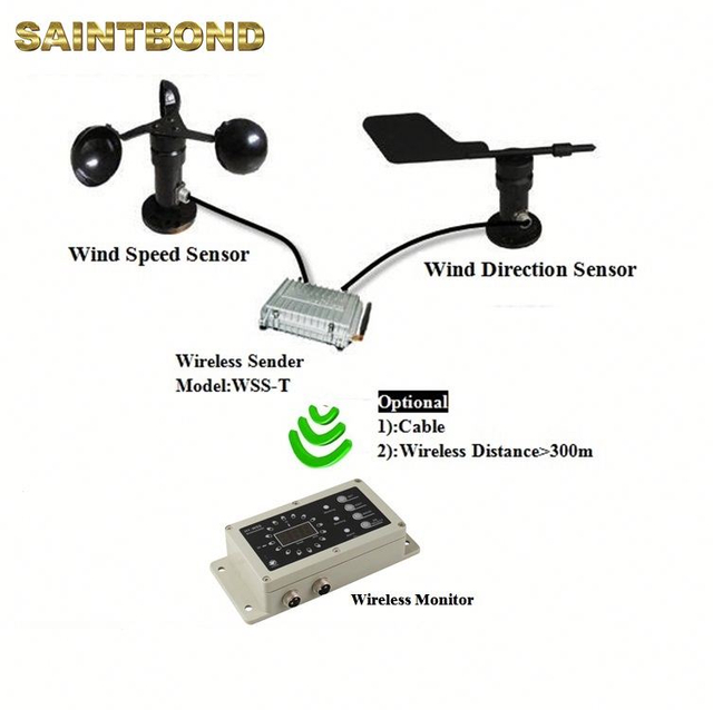 Low Turbine Direction Vane Sensor Anemometer Weather Station Can Speed Wind Monitor Stations