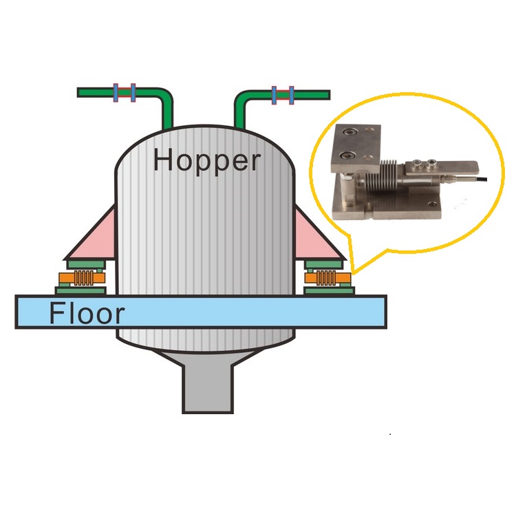 High Quality Wireless Indicator For Tank & Silo Weighing System